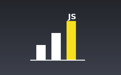 JavaScript Full Course: From Zero to Hero